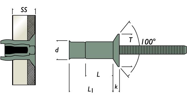 monobolt vs rivet types